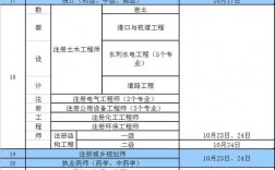 江西省公務(wù)員考試報名時間