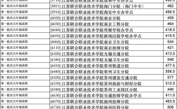 南通中專招生簡章2024如何？具體要求是什么？