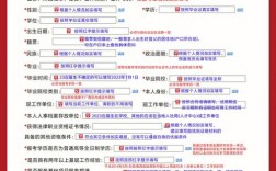 國考和省考可以同時報名嗎