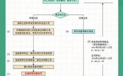 北京研考網上預報名啟動
