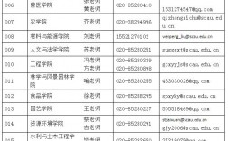 華南農業大學研究生招生網(免考全日制研究生)