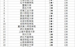 網絡新媒體考研最好的大學(網絡與新媒體考研可以考哪些專業)
