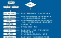 怎么報名參加成人高考