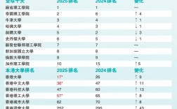 香港中文大學(xué)qs排名2025