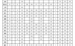 2024年江蘇南京陸軍工程大學(xué)錄取分?jǐn)?shù)線