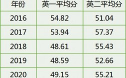 考研英語一65分什么水平(考研英語一60分有多難)