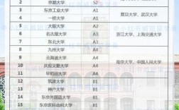 大阪大學(xué)相當(dāng)于國內(nèi)什么檔次？什么水平？