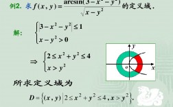 arcsin的定義域