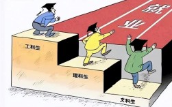 文科生就業(yè)