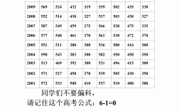 河北高考歷年分數線