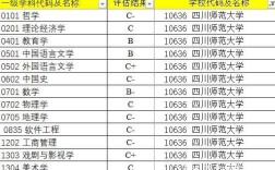 四川師范大學第四輪學科評估