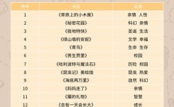 四年級必讀課外書