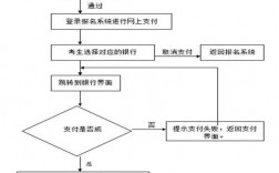 怎么報名教師資格證