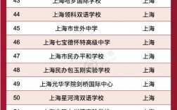 上國際學校好嗎