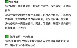 專升本考試需要準備什么(報考條件及要求)