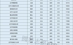 2024年遼寧十大垃圾二本大學排名