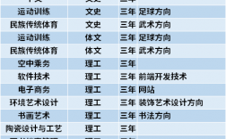 大專可以報幾個學(xué)校幾個專業(yè)