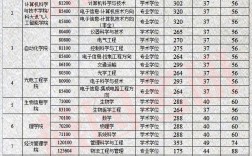 重慶郵電大學考研分數線(考研究生需要具備什么條件)