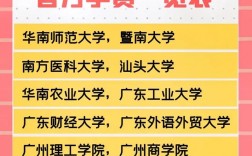 廣東省成人高考可以報(bào)名哪些學(xué)校(成人高考的條件與要求)