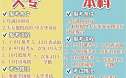 貴州成人學歷報考中心