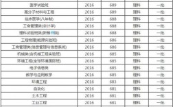 清華大學是文科還是理科？各自的優勢專業是什么？