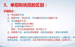 考研單招是什么意思(考研的整個流程)
