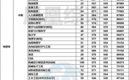蘇州科技大學(xué)分?jǐn)?shù)線