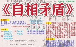 自相矛盾的意思