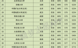 江南大學在211中什么水平 張雪峰說