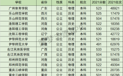 2024年重慶三峽學院全國排名