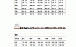 海南480分轉換分多少