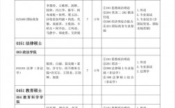 新疆哪個大學研究生最好考(普通二本考研推薦學校)