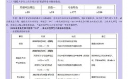 河北中醫藥大學考研好考嗎？復試刷人厲害嗎？