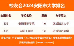 2024年安陽工學院全國排名
