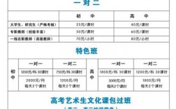 高三藝考集訓費用多少(藝考咨詢)