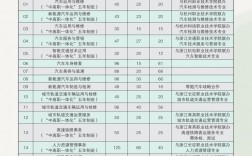 杭州交通職業高級中學專業