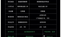自考能轉(zhuǎn)班嗎
