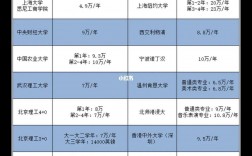 中外合作一年學費多少錢(中外合作大學排名一覽表)