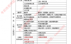 報(bào)考一建需要什么條件有哪些
