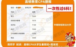 cpa報(bào)哪個(gè)培訓(xùn)班