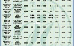 康復治療考研學校排名