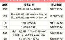 會計初級考試一年有幾次報名