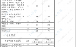 中南大學復試刷人嚴重嗎