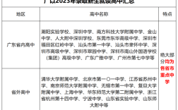 2024年廣東以色列理工學院分數線多少