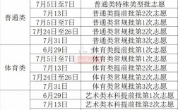 2024高考報志愿時間是什么時候？具體安排如何？