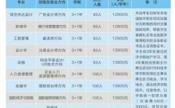 全日制大專自考怎么報名