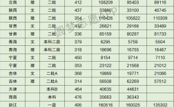 2024年涉外經濟學院分數線