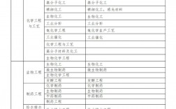 一級建造師報(bào)名費(fèi)多少錢(中國最難考的四大證)