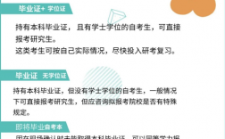 自考研究生需要什么條件與要求