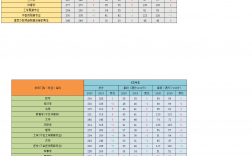 寶雞文理考研幾率(考研報(bào)班大概多少錢)